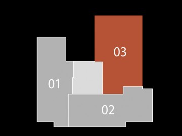 Distribuio das coberturas